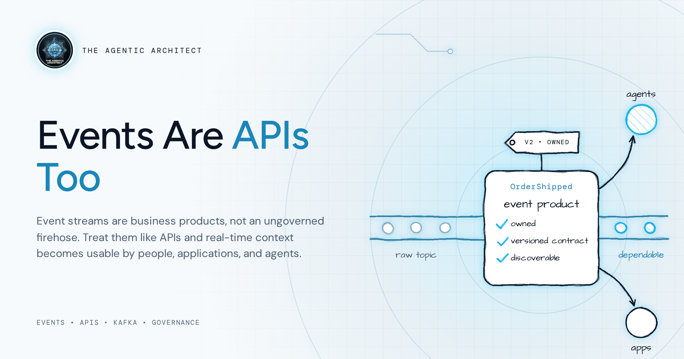 Events Are APIs Too — an OrderShipped event product, versioned and owned, flowing from a raw topic to agents and applications