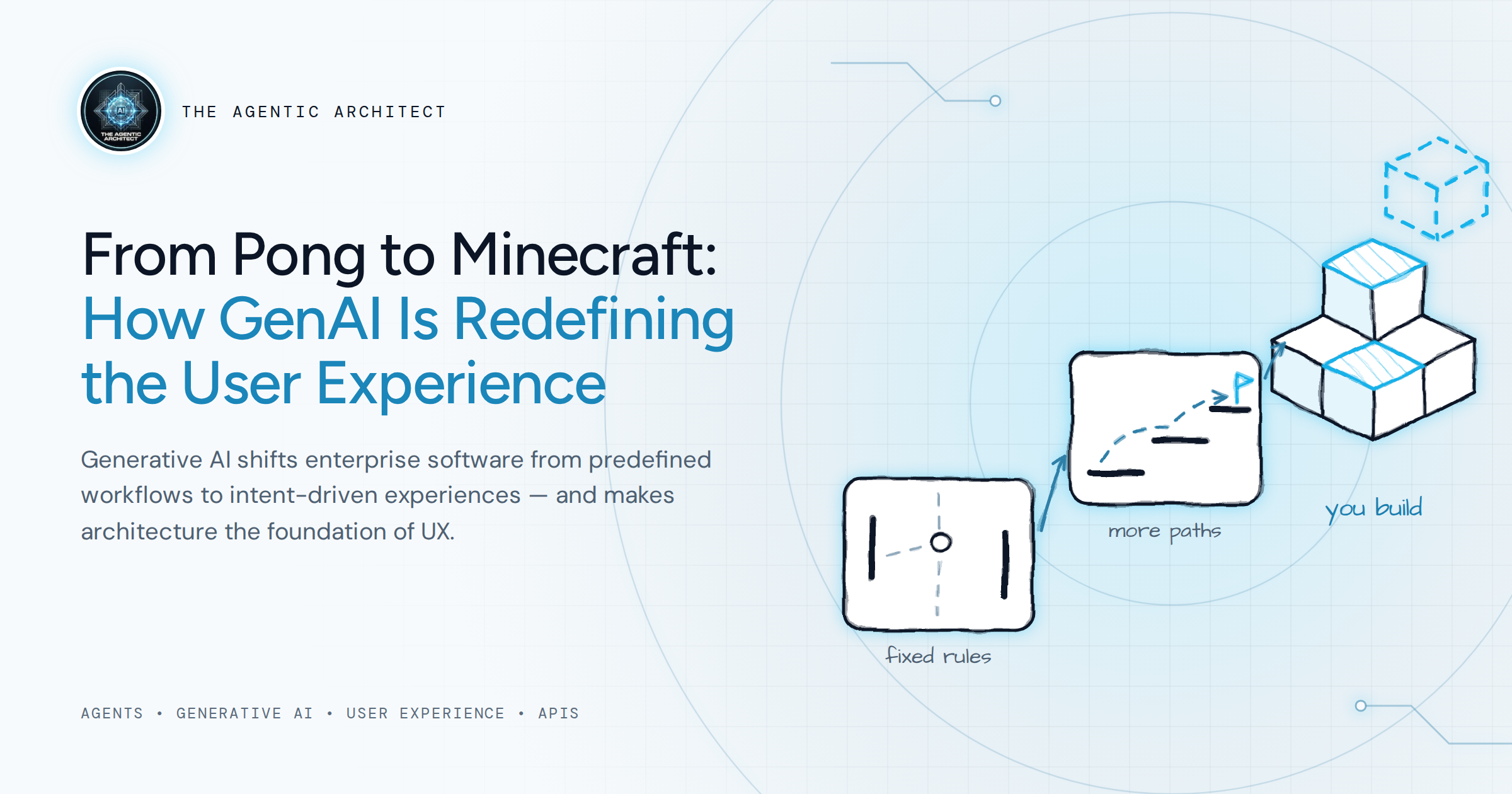 From Pong to Minecraft: How GenAI Is Redefining the User Experience — fixed rules evolving into more paths, then into blocks you build