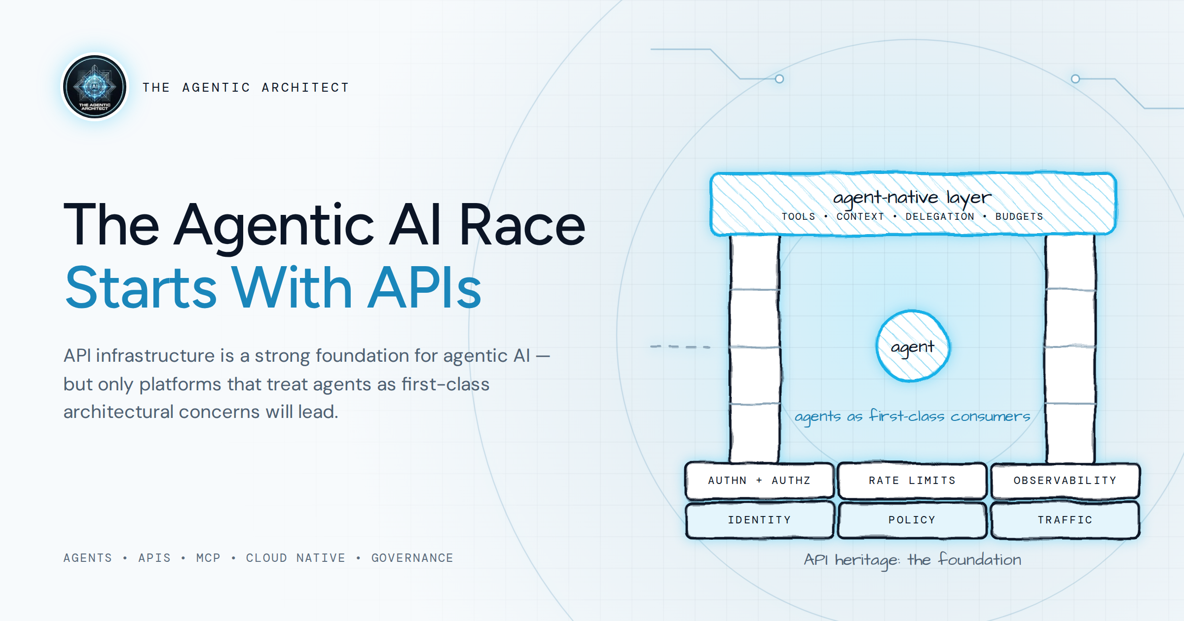 The Agentic AI Race Starts With APIs — an agent-native layer of tools, context, delegation, and budgets built on an API heritage of identity, policy, and traffic